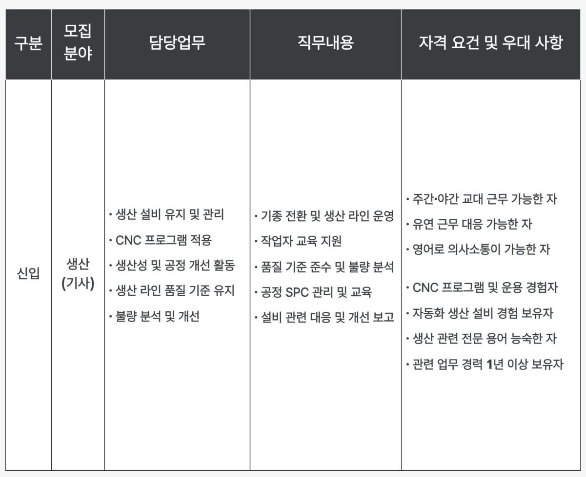 신입 및 경력 사원 채용 2